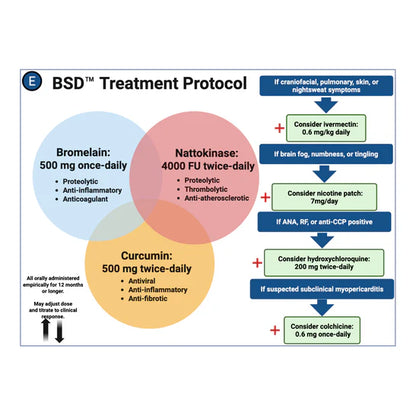 Ultimate Spike Detox